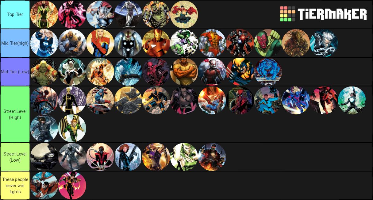 Marvel Super Heroes Ranked Tier List Community Rankings TierMaker