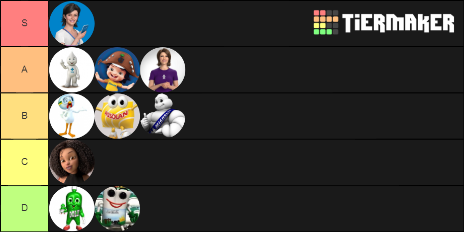 Mascotes De Marcas Brasileiras Tier List Community Rankings TierMaker