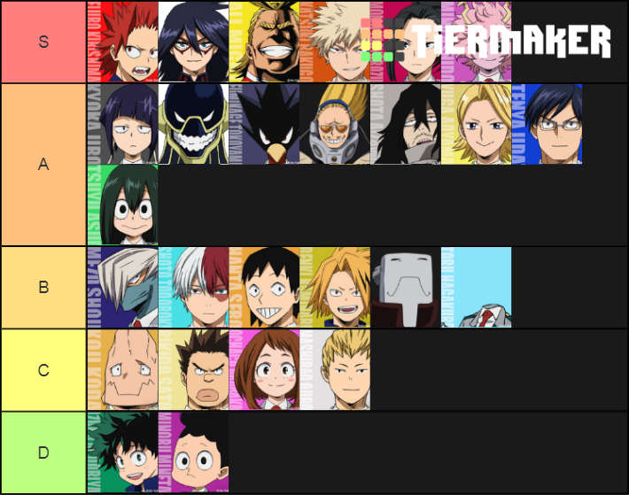 Mca Class A Tier List Community Rankings Tiermaker