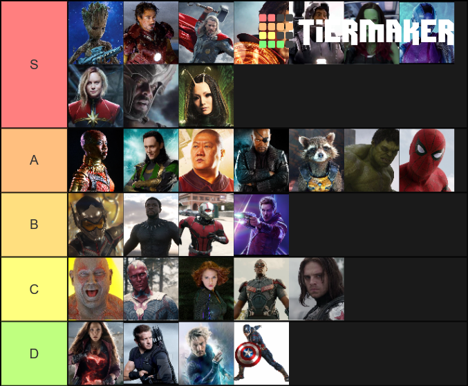 Mcu Avengers Tier List Community Rankings Tiermaker