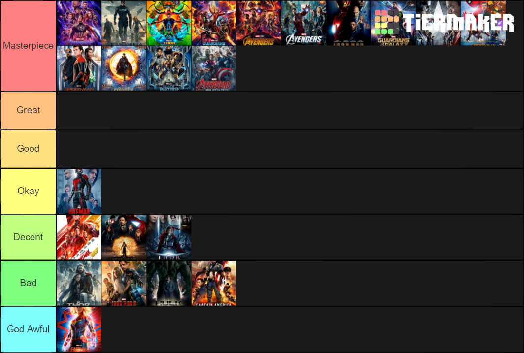 Mcu Protagonists Tier List Community Rankings Tiermaker SexiezPicz Web Porn