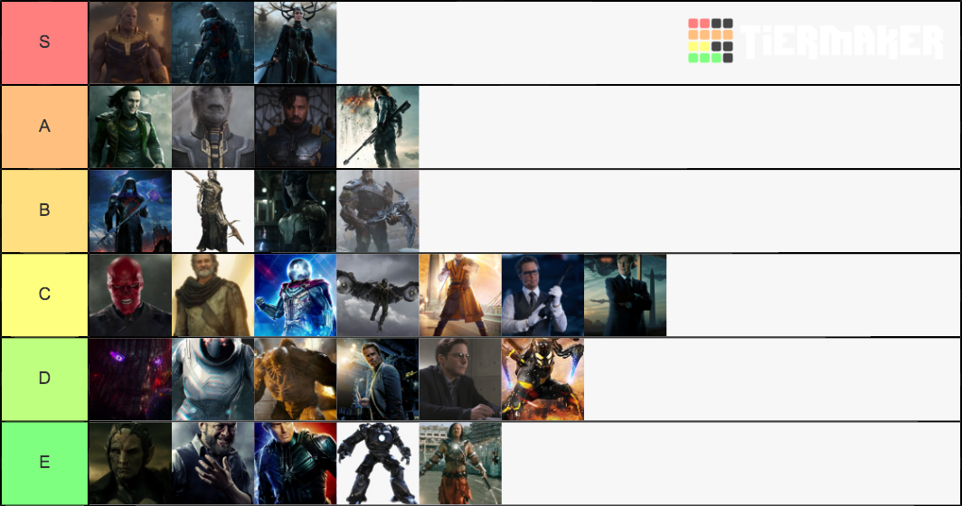 MCU Villain Tier List Community Rankings TierMaker