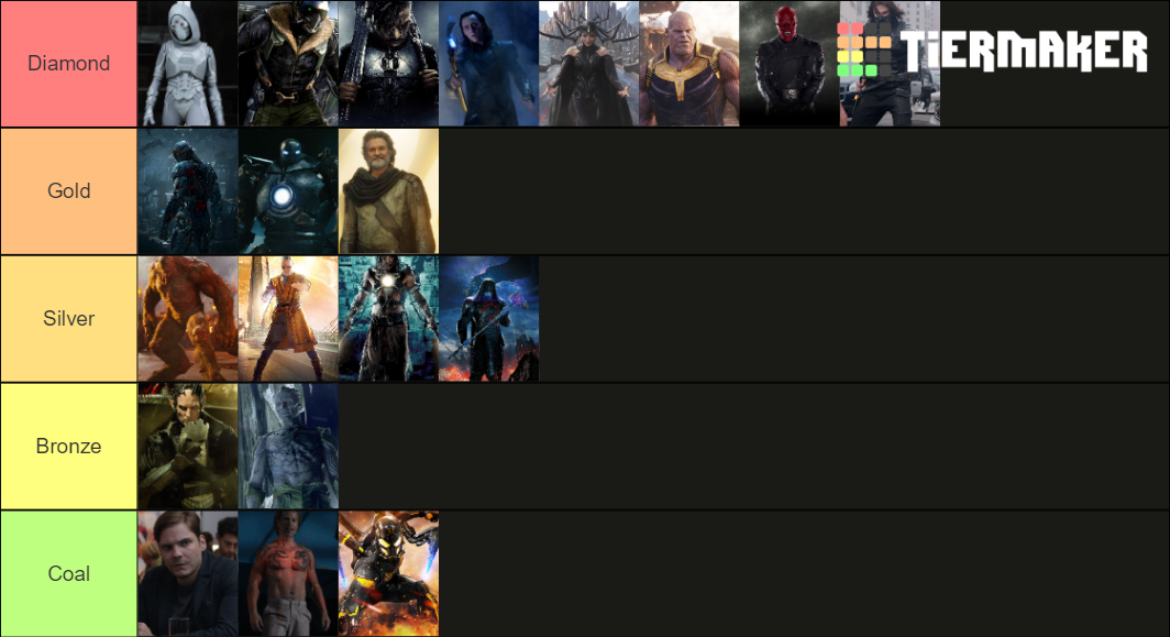 Mcu Villains Tier List Community Rankings Tiermaker