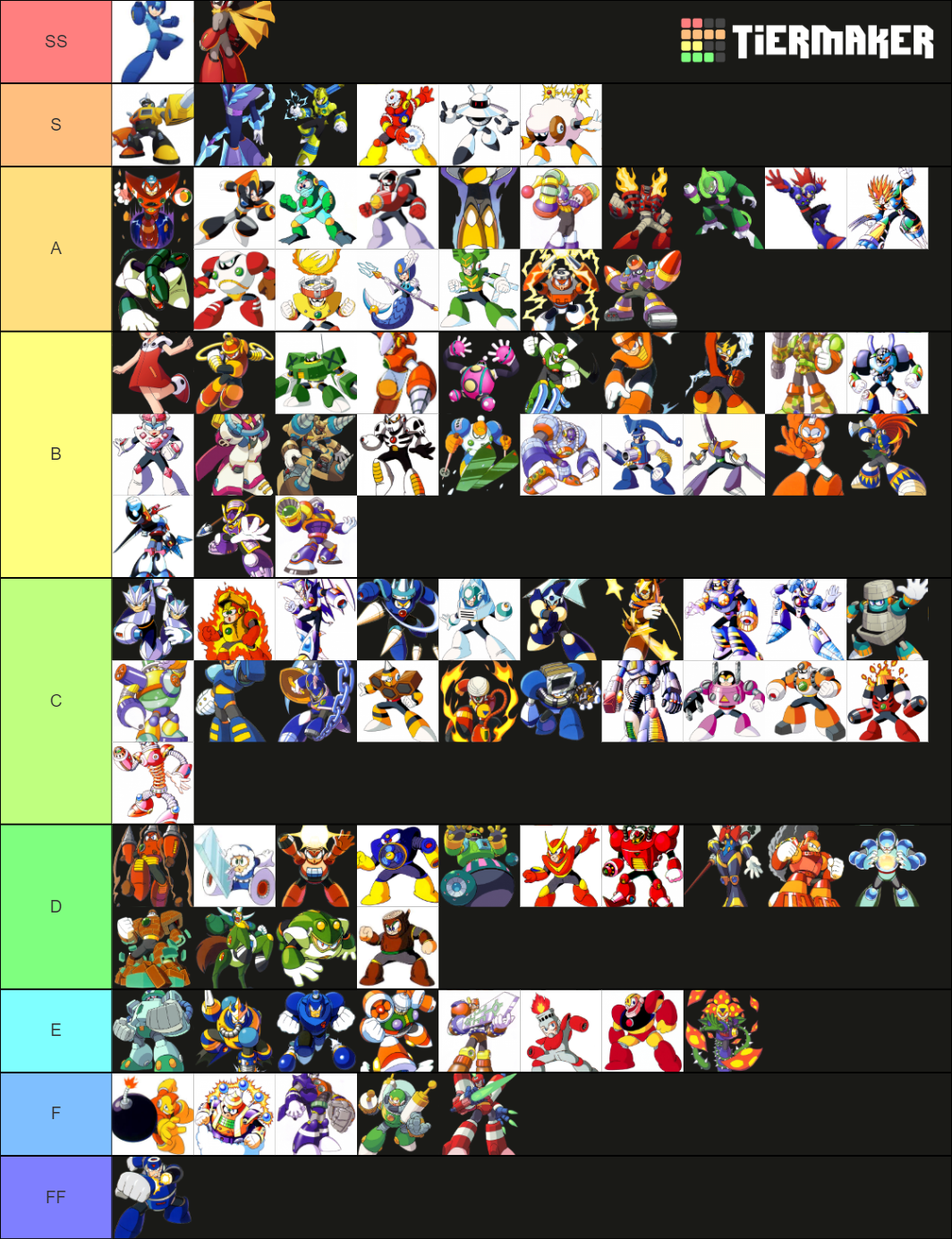 Mega Man Robot Master Tier List Community Rankings TierMaker