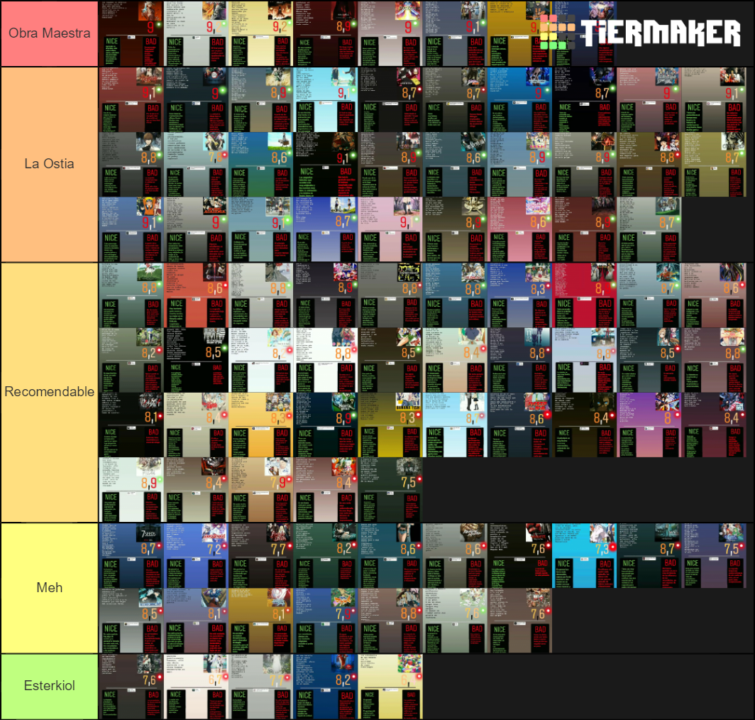 Mejores Animes Tier List Community Rankings Tiermaker