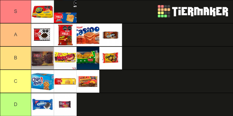 MEJORES GALLETAS PERUANAS Tier List Community Rankings TierMaker