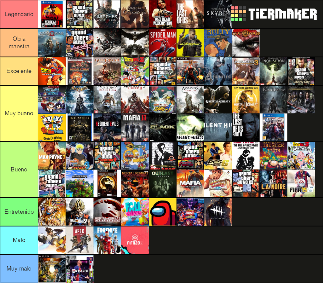 Mejores Juegos Tier List Community Rankings TierMaker