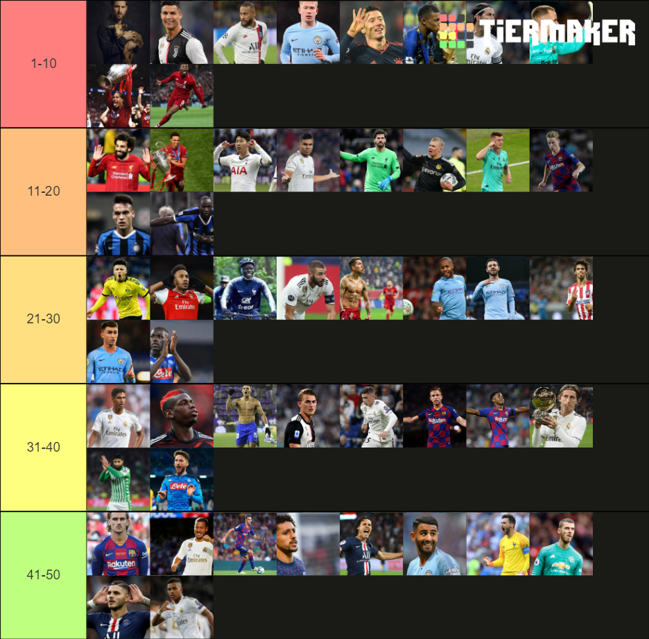 Mejores Jugadores Actuales De F Tbol Tier List Community Rankings