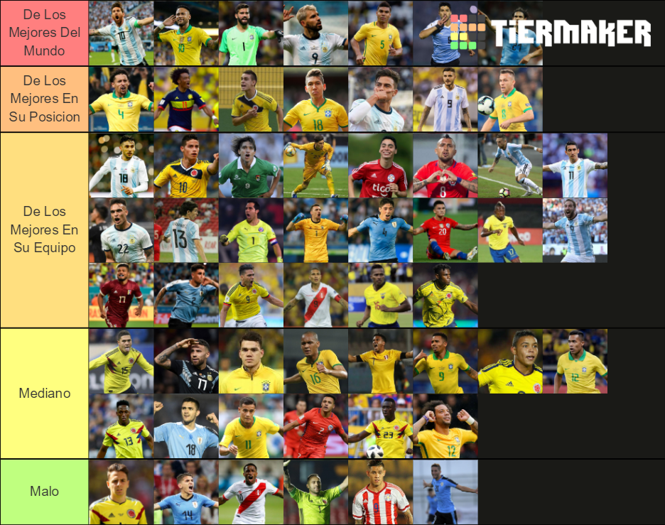 Mejores Jugadores De Sudamerica Tier List Community Rankings Tiermaker