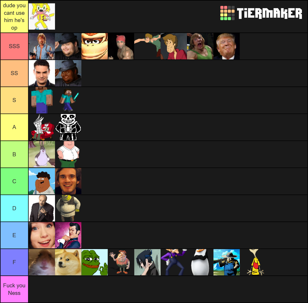 Meme Power Level Ranking Tier List Community Rankings Tiermaker