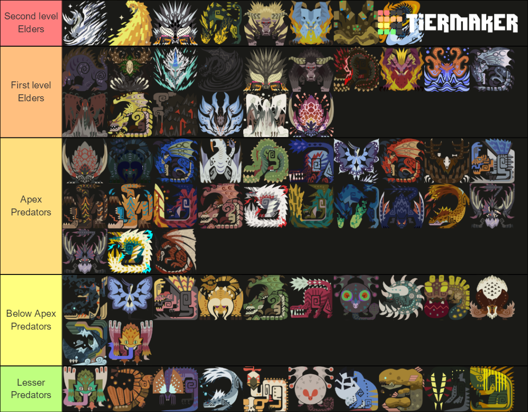 MHWI Monster Power Level Tier List Community Rankings TierMaker