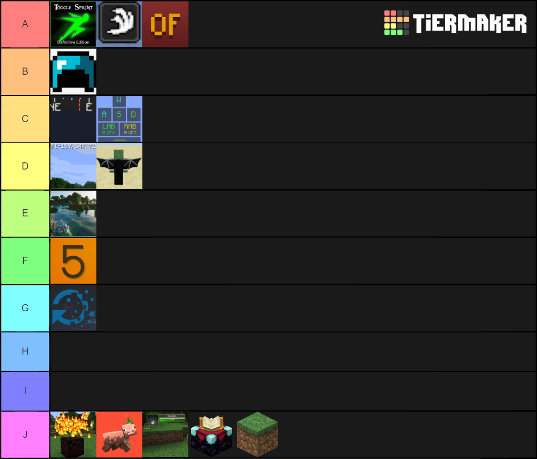 Minecraft Mods Tierlist Tier List Community Rankings Tiermaker