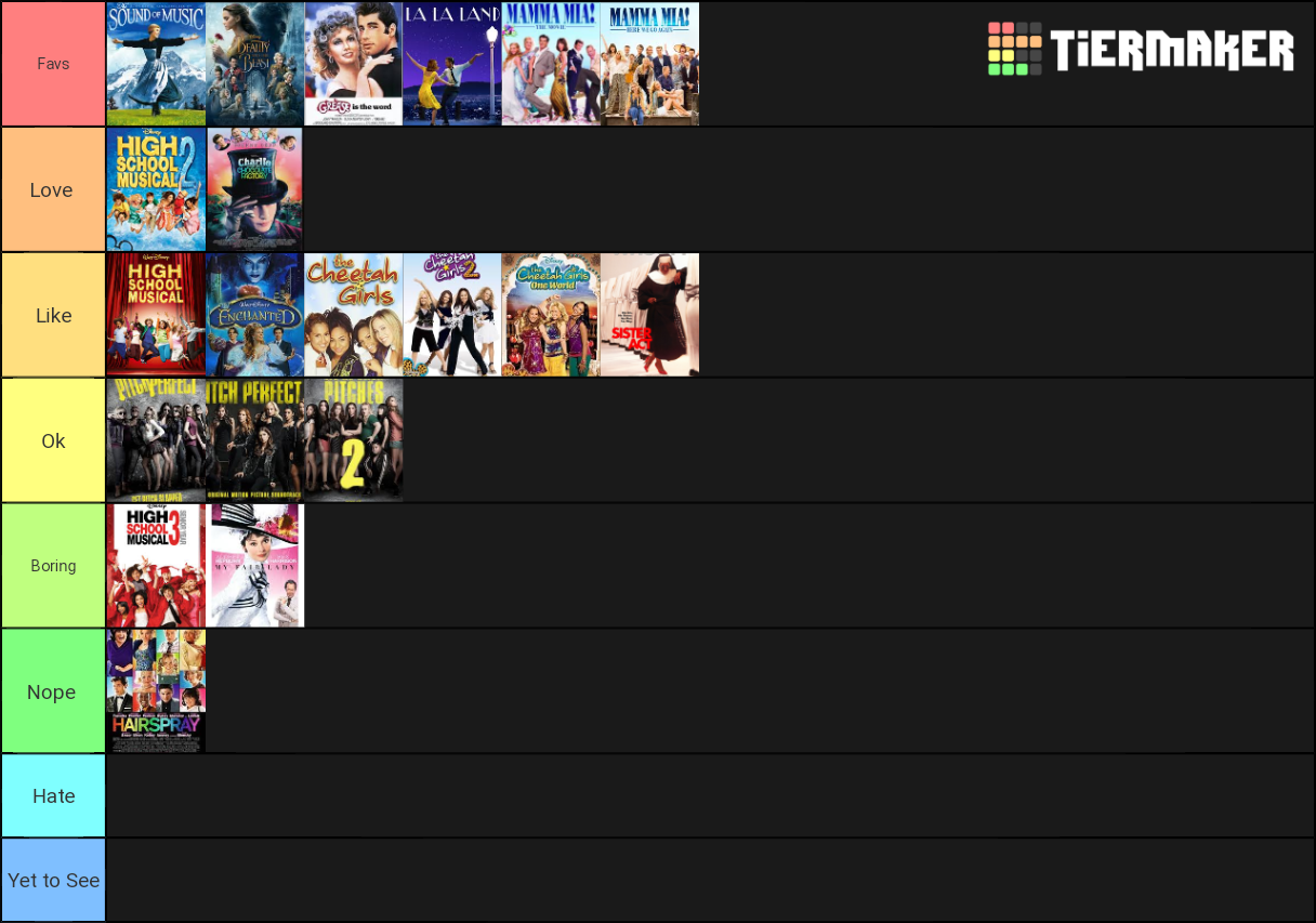 Movie Musicals Tier List Community Rankings Tiermaker