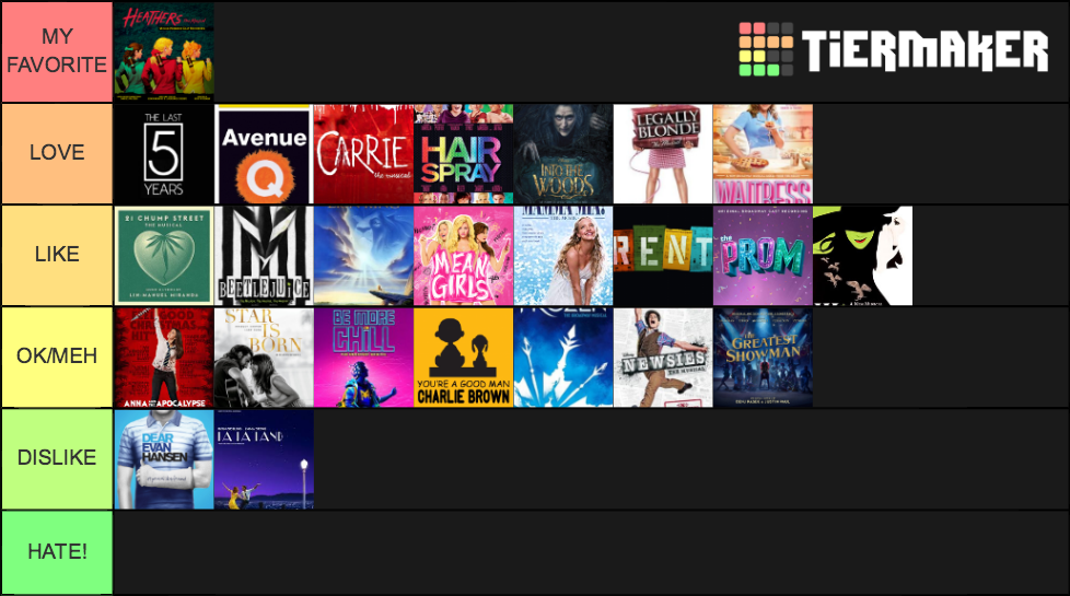 Musicals Tier List Community Rankings Tiermaker