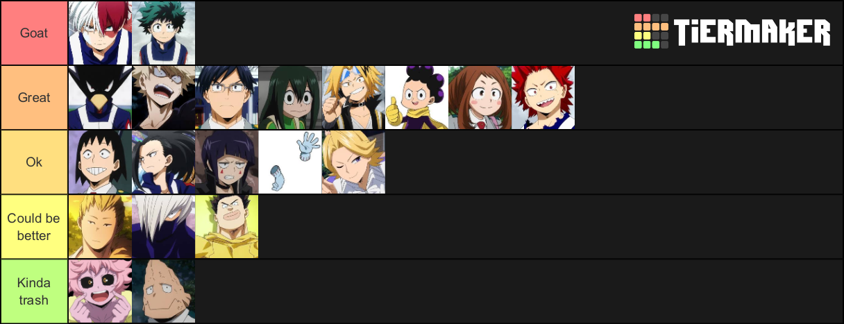 My Hero Class 1a Tier List Community Rankings TierMaker