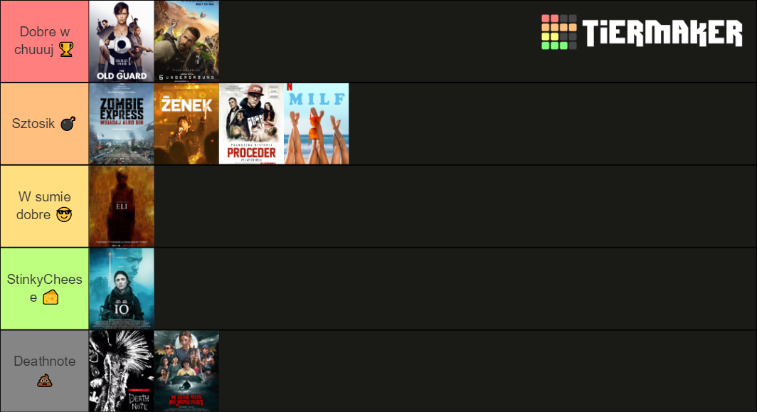 Najlepsze Produkcje Netflix Tier List Community Rankings Tiermaker