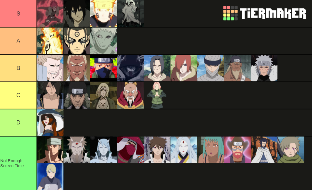 Naruto Power Levels Tier List Community Rankings Tiermaker