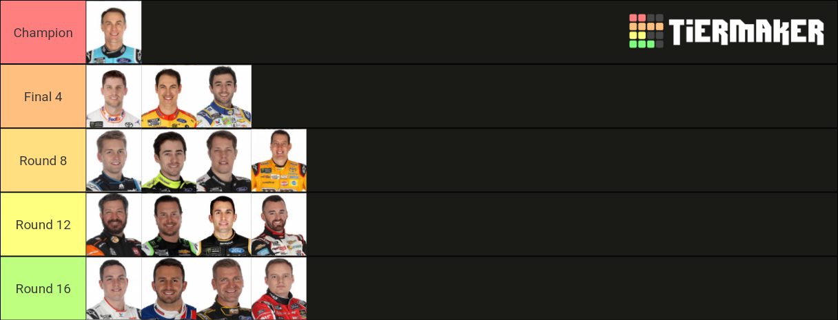 NASCAR Playoffs Tier List Community Rankings TierMaker