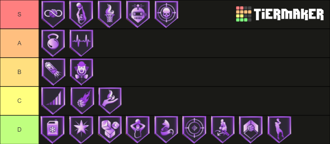 Nba K Next Gen Shooting Badge Tiers Tier List Community Rankings