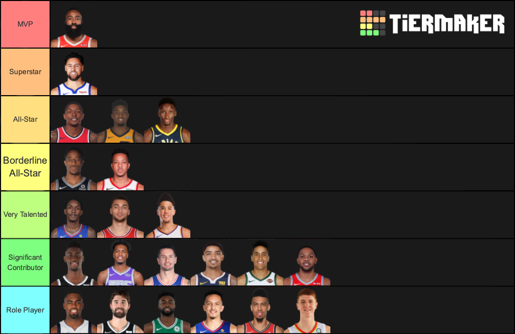 Nba Shooting Guards Tier List Community Rankings Tiermaker