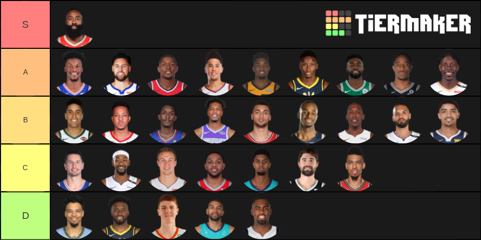 NBA Shooting Guards Tier List Community Rankings TierMaker