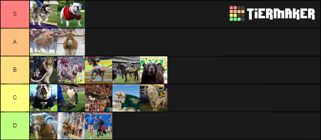 NCAA Live Mascots Tier List Community Rankings TierMaker