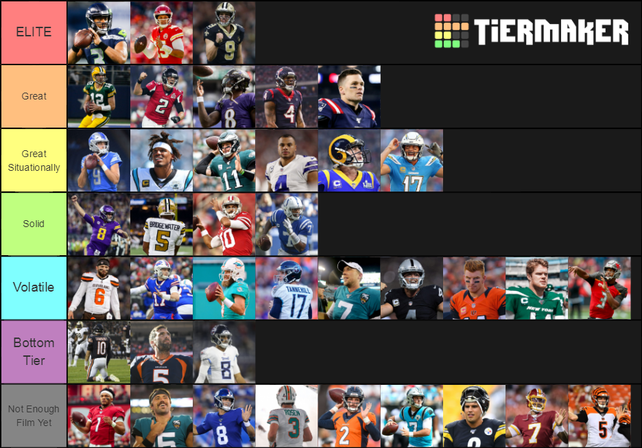 NFL Starting Quarterbacks 2019 Tier List Community Rankings TierMaker