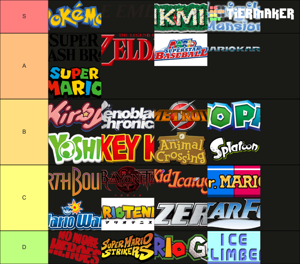 Nintendo Franchises Tier List Community Rankings Tiermaker