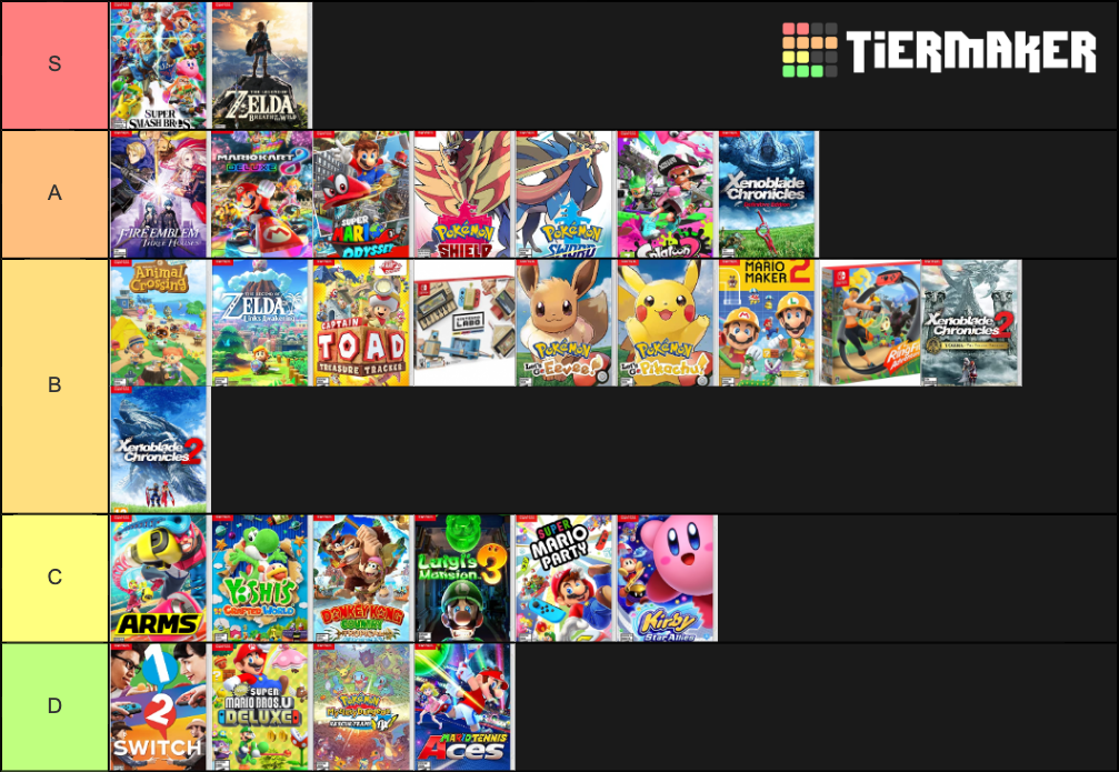 Nintendo Switch Games Tier List Community Rankings Tiermaker