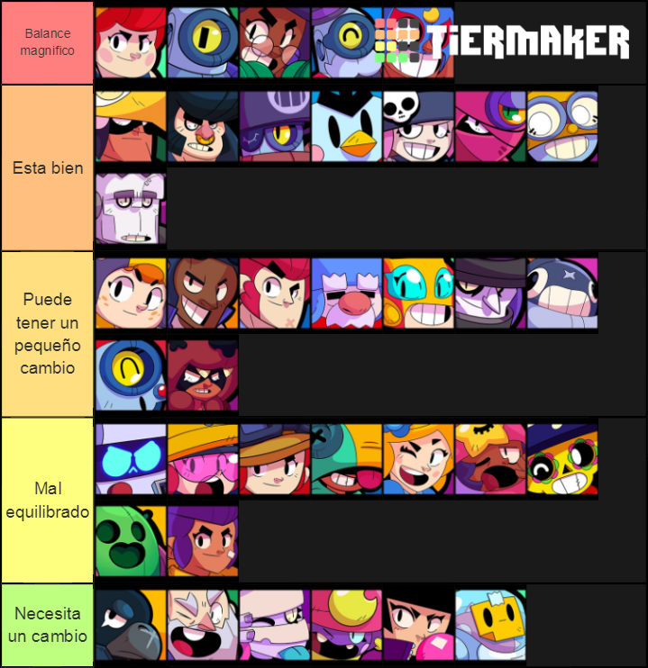 Nivelación de Brawlers Tier List Community Rankings TierMaker