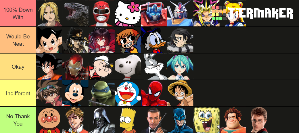 Non Gaming Characters For Smash Bros Tier List Community Rankings