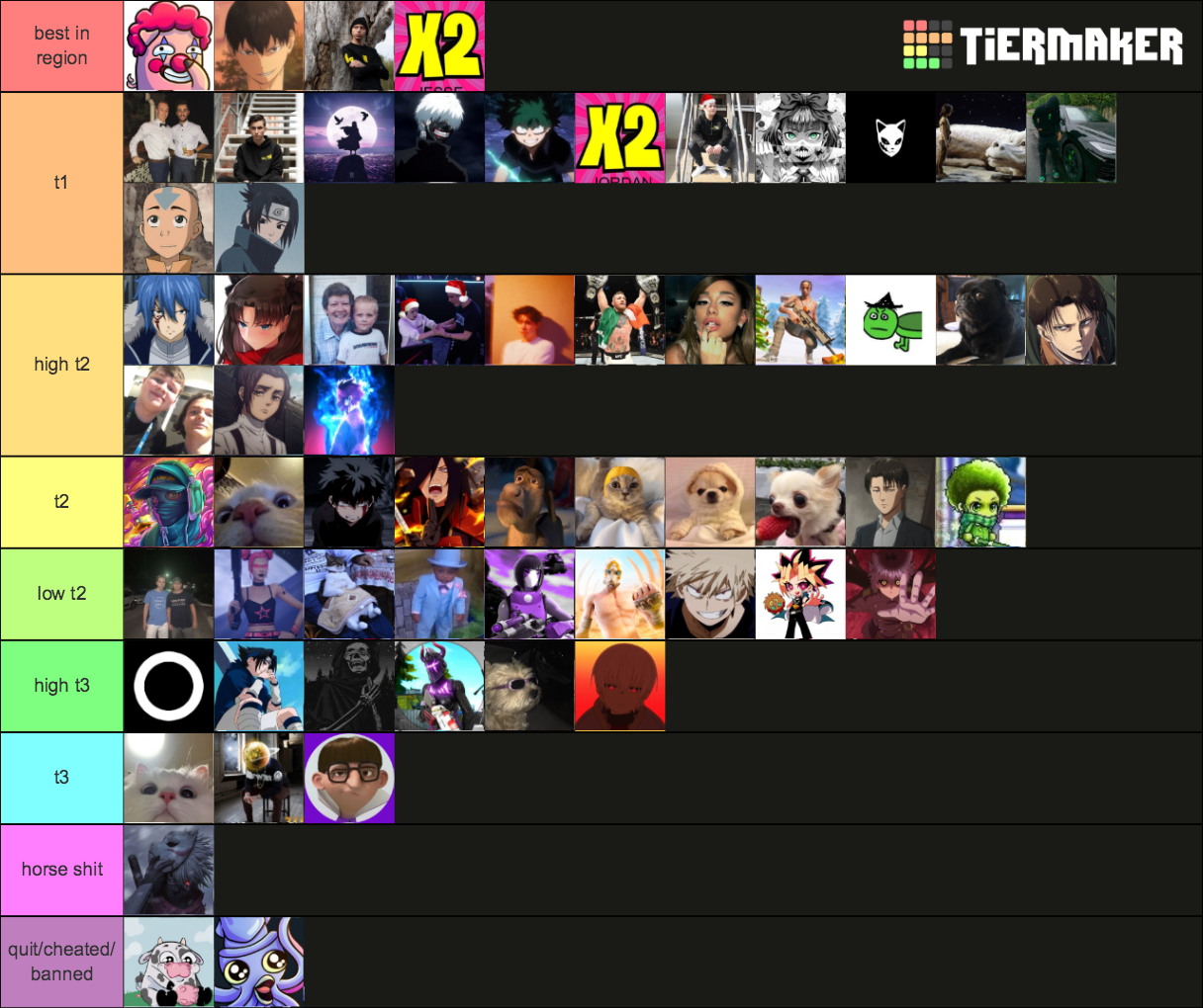 Oce Fortnite Pros S Tier List Community Rankings Tiermaker