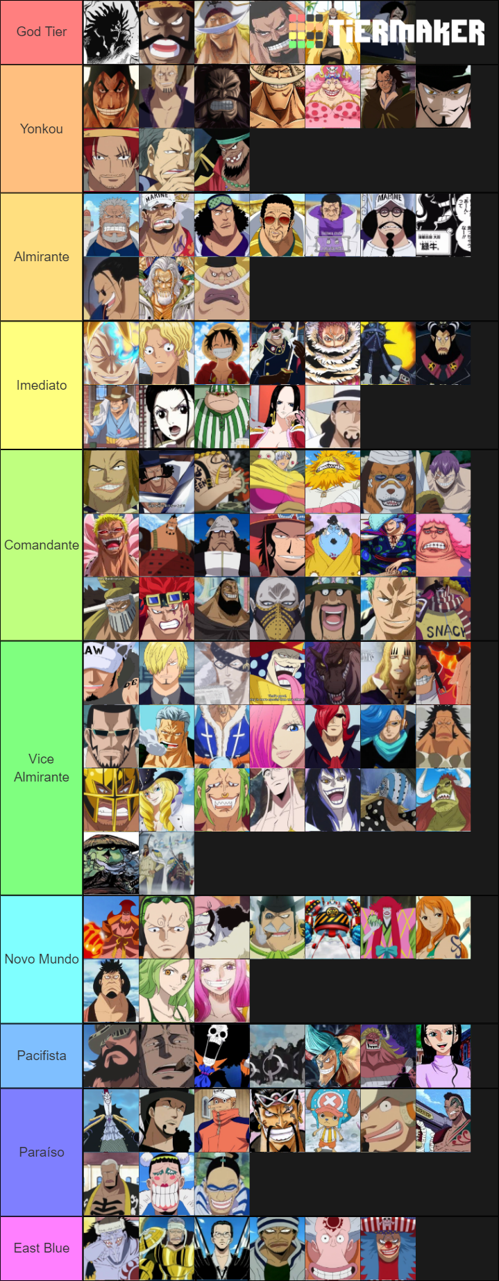 One Piece Escala De Poder Tier List Community Rankings Tiermaker