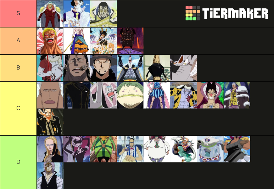 One Piece Villains Tier List Community Rankings TierMaker