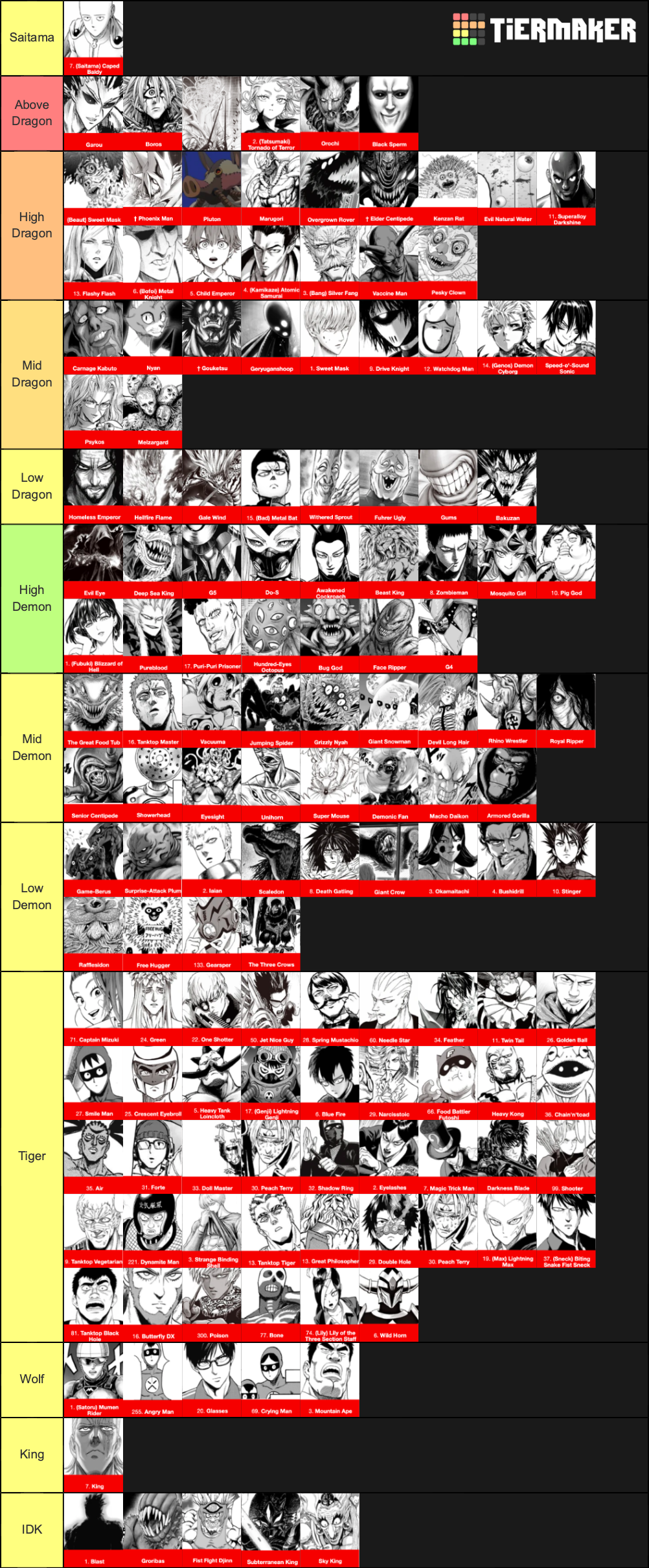 Opm Characters Tier List Community Rankings Tiermaker