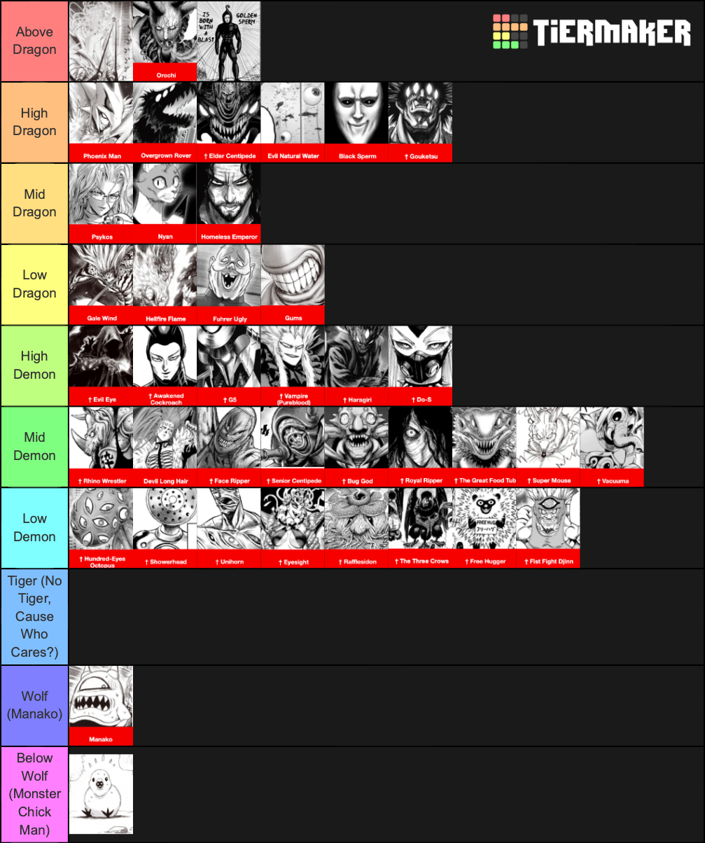 Opm Monster Association Tier List Community Rankings Tiermaker