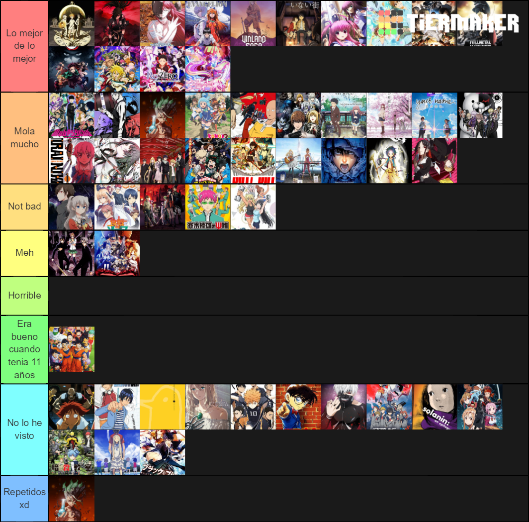 Otakus Tier List Community Rankings Tiermaker