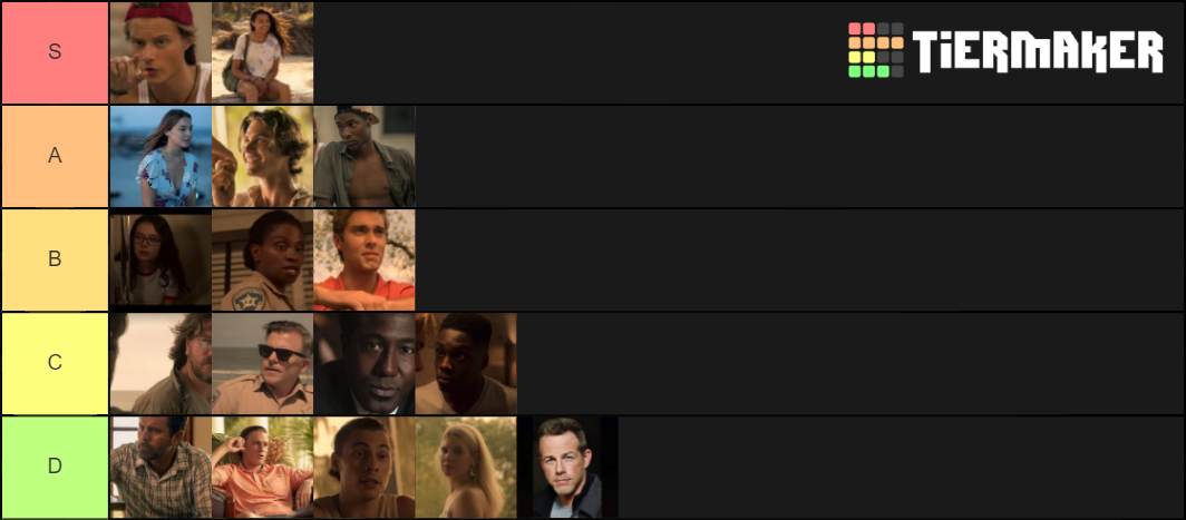 Outer Banks Characters Tier List Community Rankings TierMaker