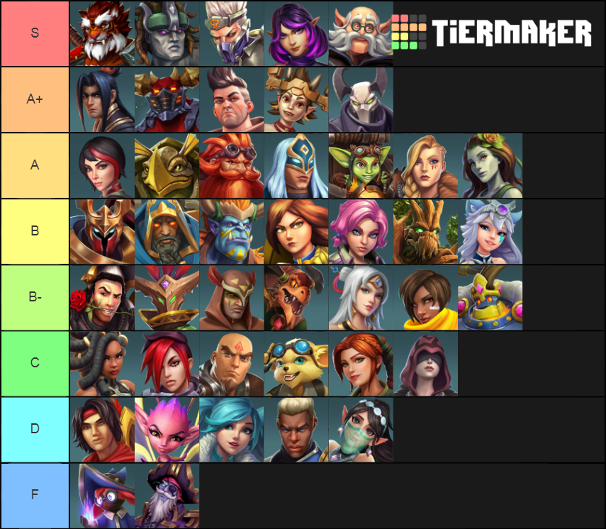 Paladins Season Jan Tier List Community Rankings Tiermaker