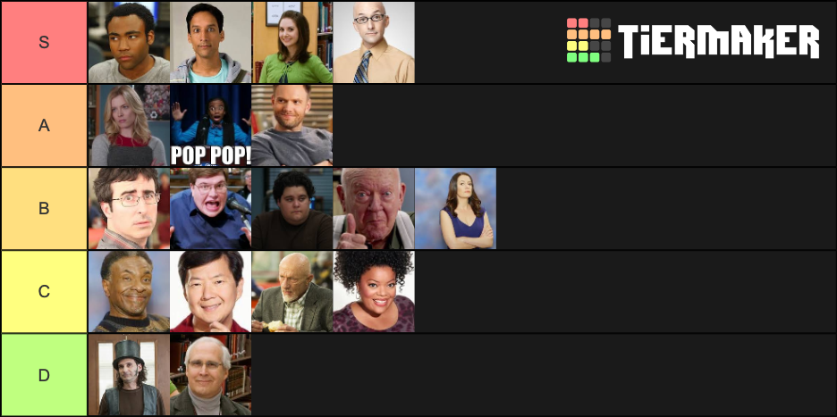 Persos De Community Tier List Community Rankings TierMaker