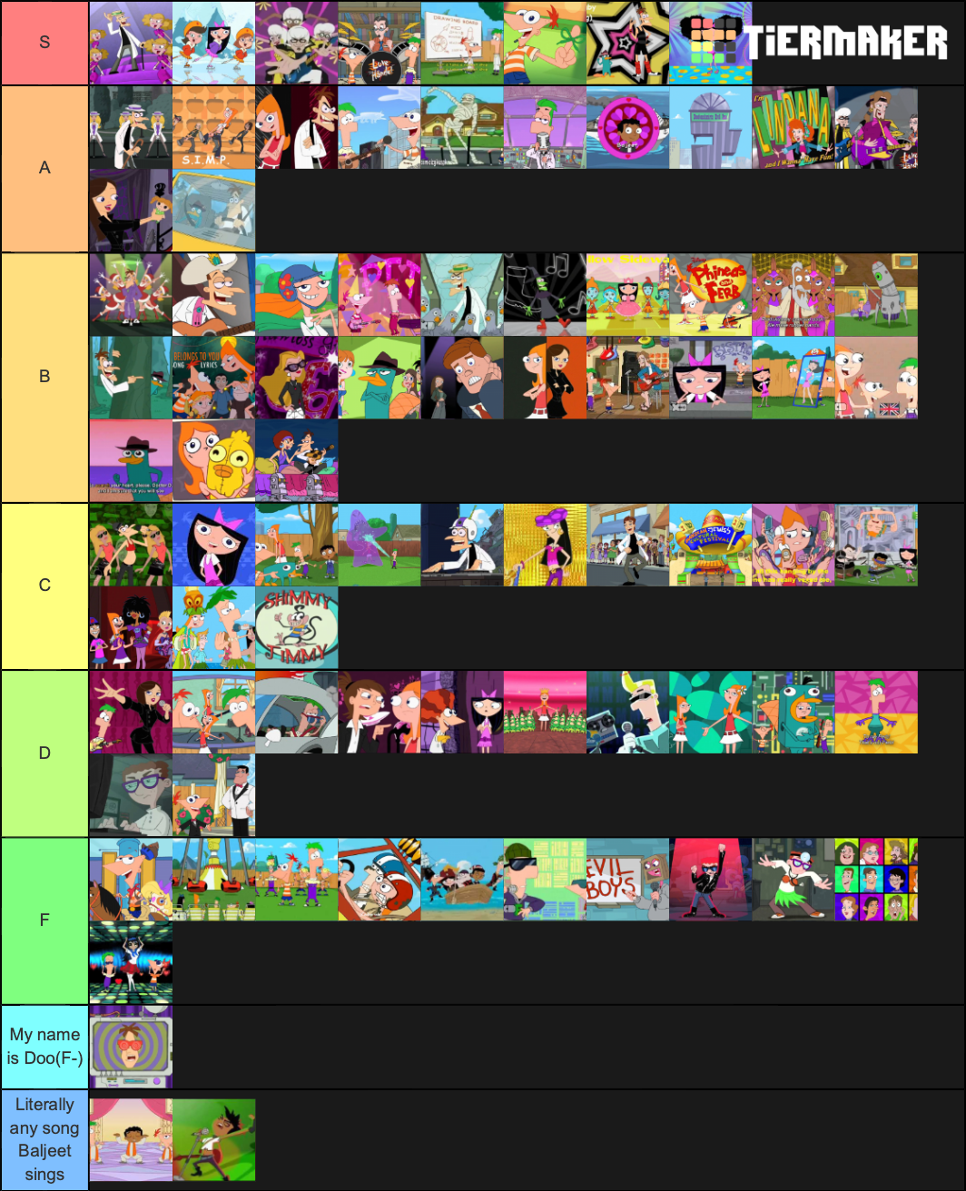 Phineas And Ferb Songs Tier List Community Rankings TierMaker