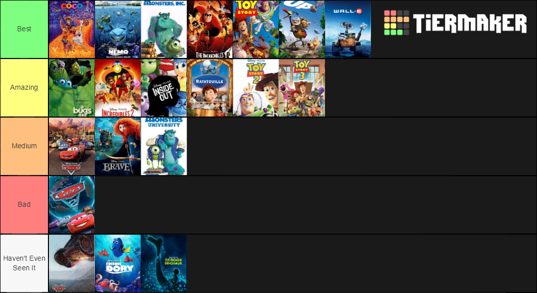 Pixar Films Tier List Community Rankings Tiermaker