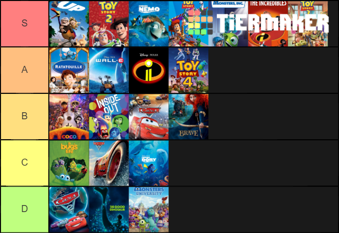 Pixar Movies Tier List Community Rankings Tiermaker