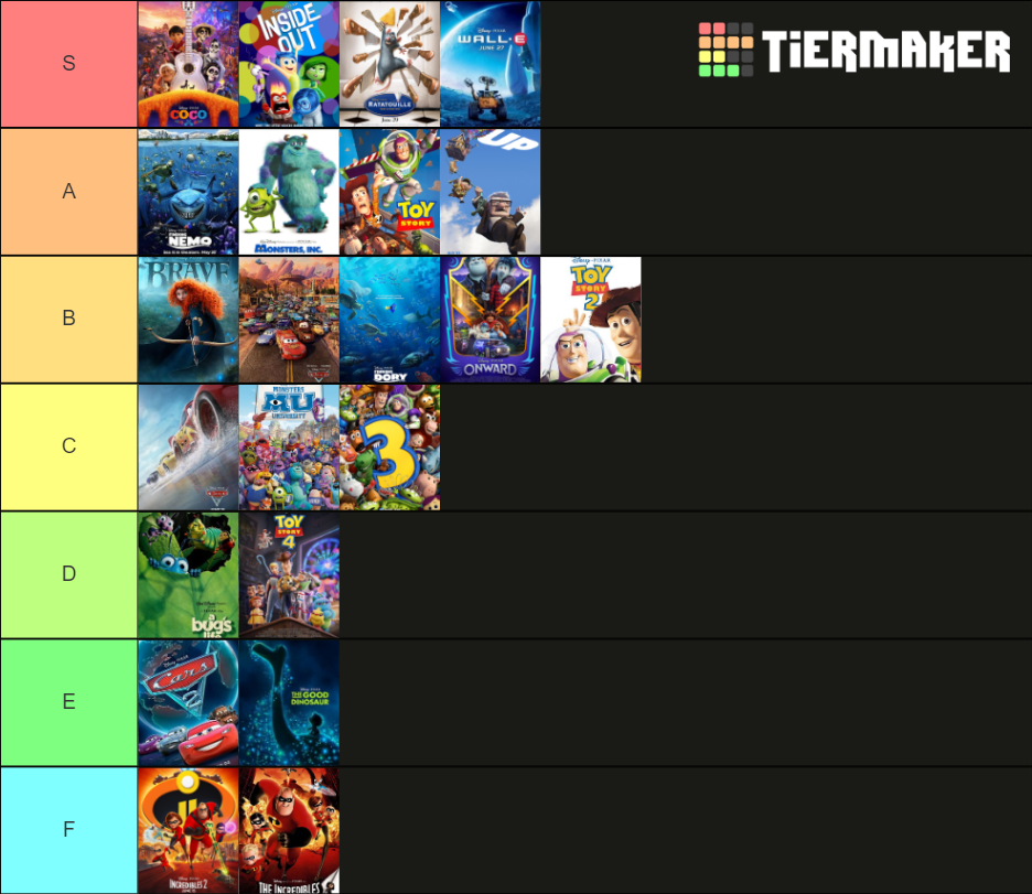 Pixar Movies Tier List Community Rankings TierMaker