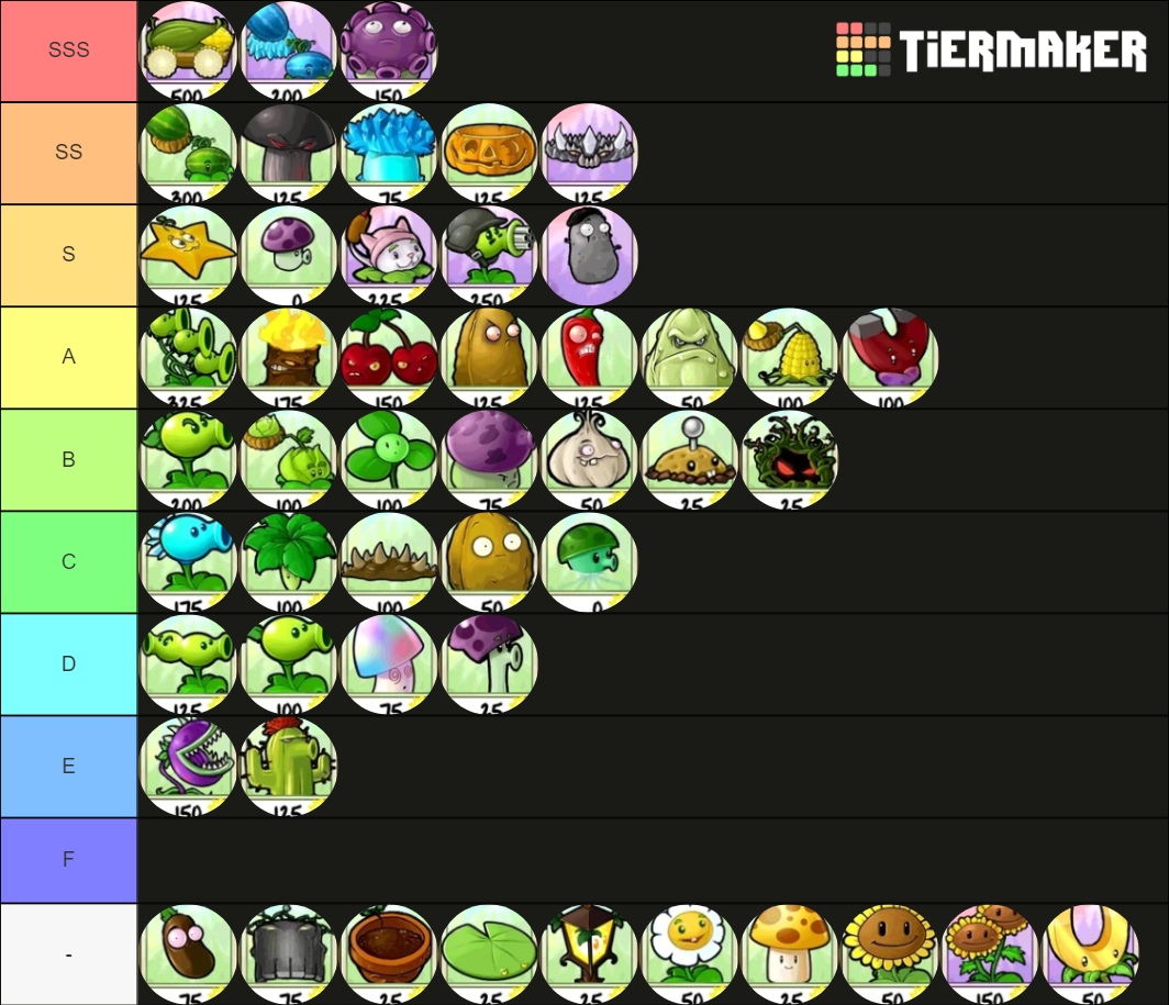 Plants Vs Zombies Plants Tier List Community Rankings Tiermaker