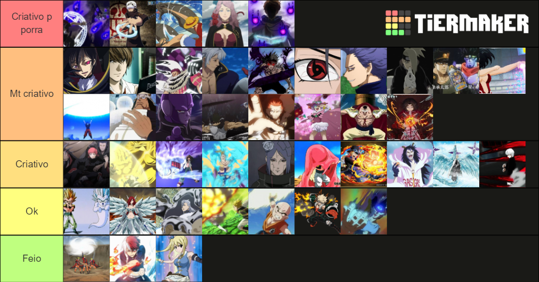 Poderes Mais Criativos Tier List Community Rankings Tiermaker