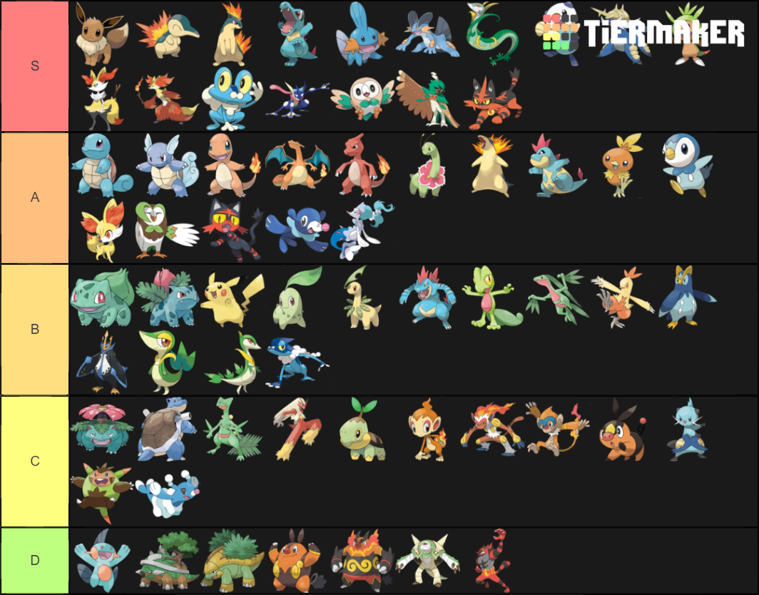 Pokemon All Starter Forms Tier List Community Rankings Tiermaker