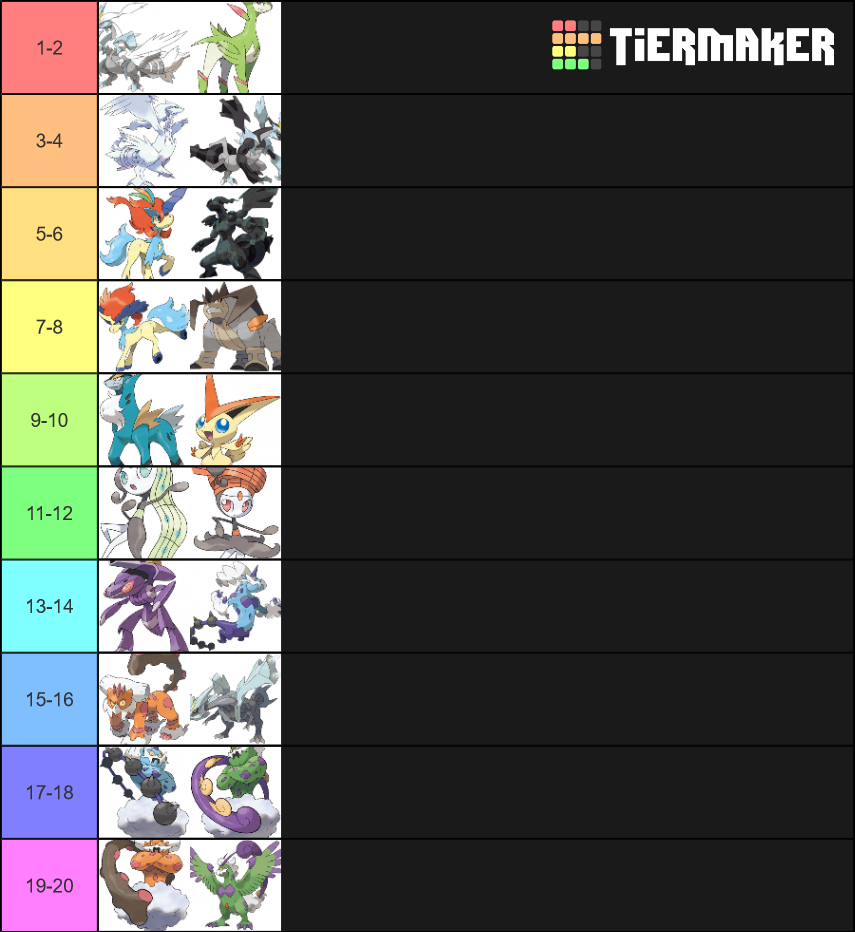 Pokemon Gen 5 Legendaries Mythicals Tier List Community Rankings