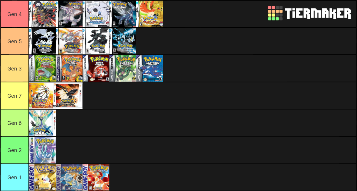 Pokemon Gen Tier List Community Rankings TierMaker