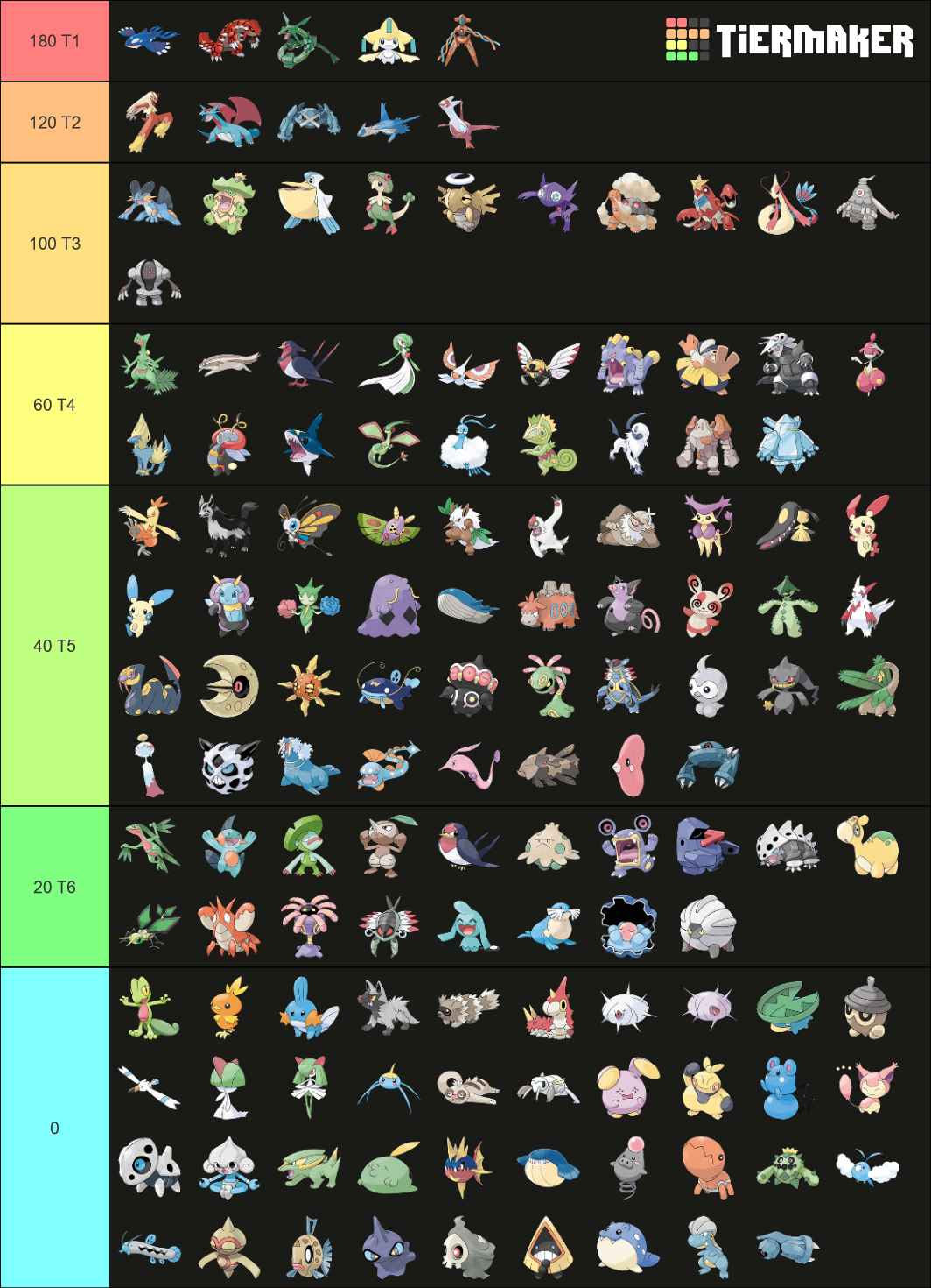 Pokemon Generation Hoenn Tier List Community Rankings Tiermaker